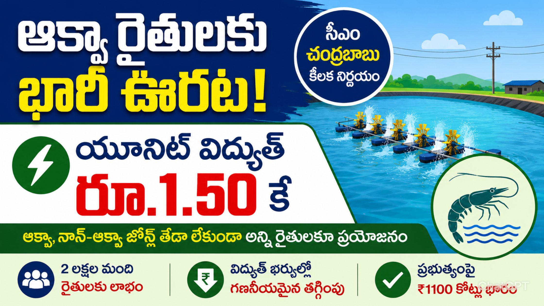 Good news for aqua farmers. CM Chandrababu Naidu's key decision to provide unit electricity at just Rs. 1.50